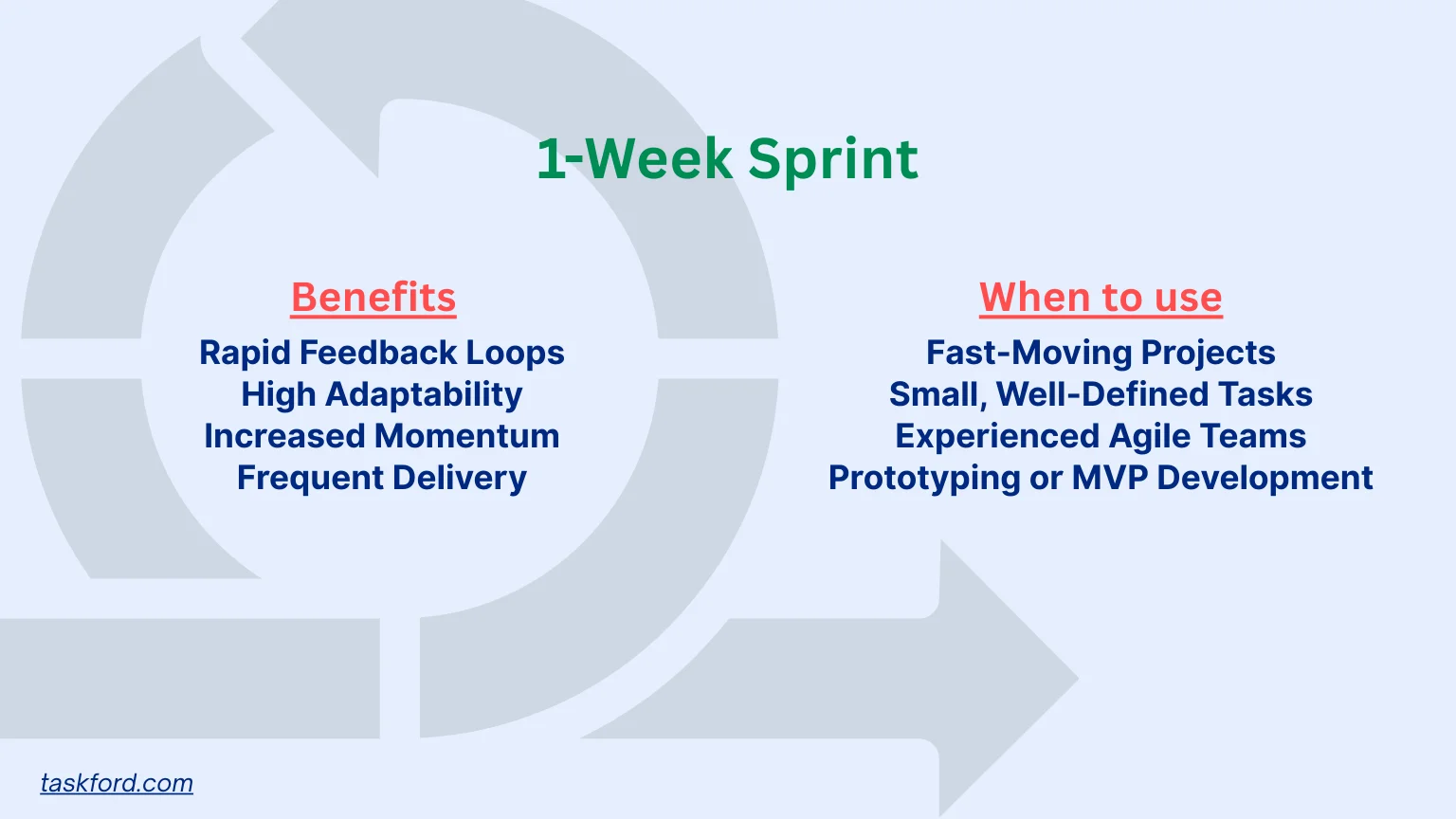 1-week sprint