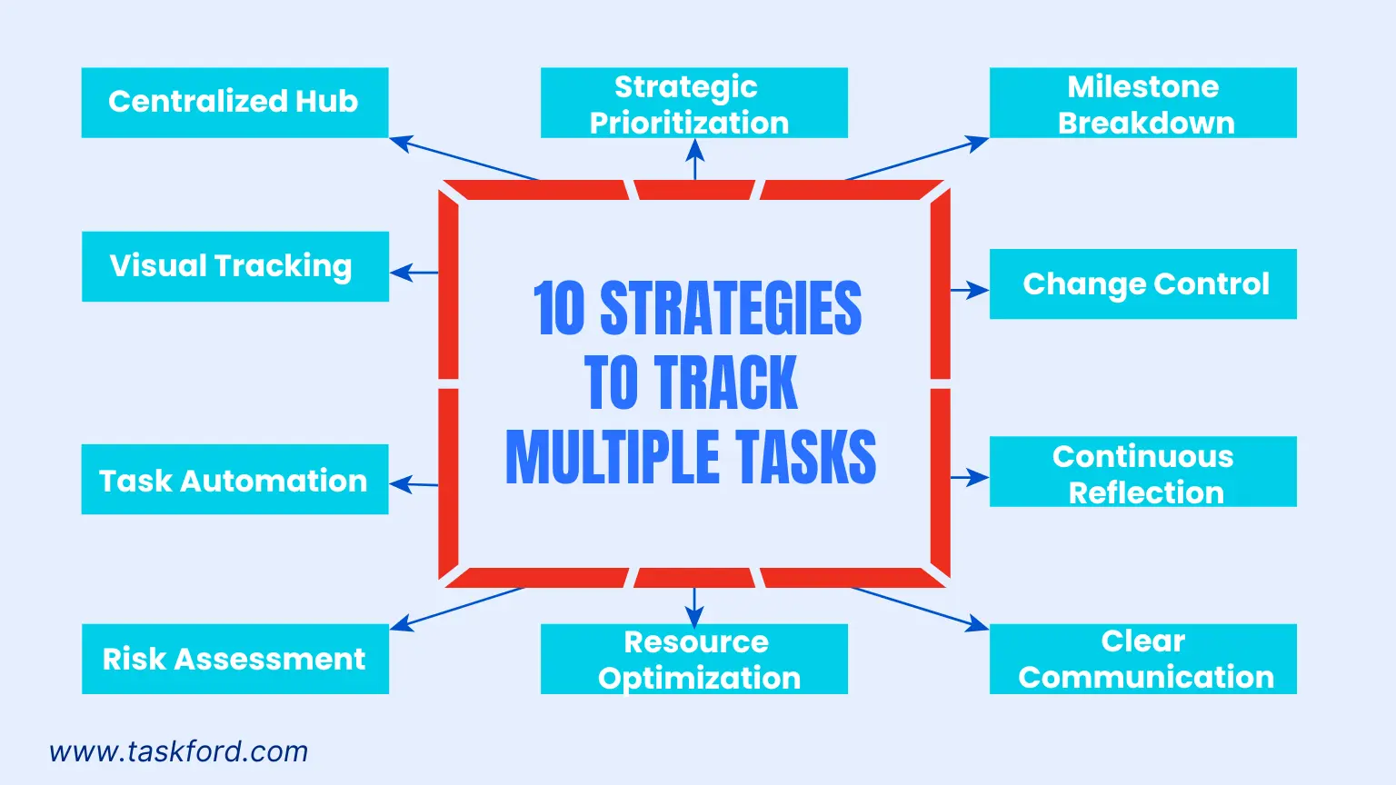 10 Strategies To Track Multiple Projects Effectively