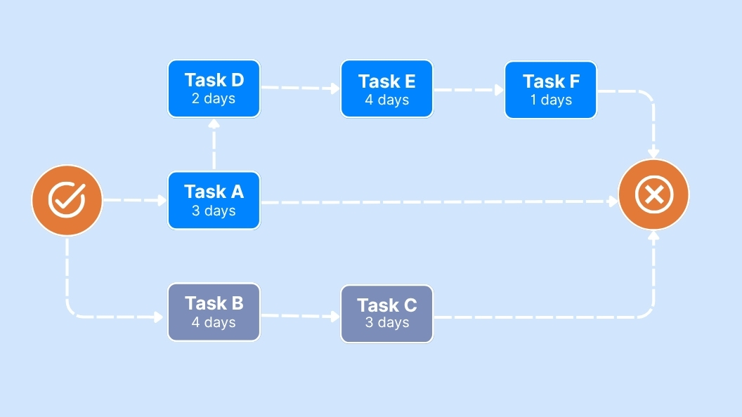 Input Data into the Calculator