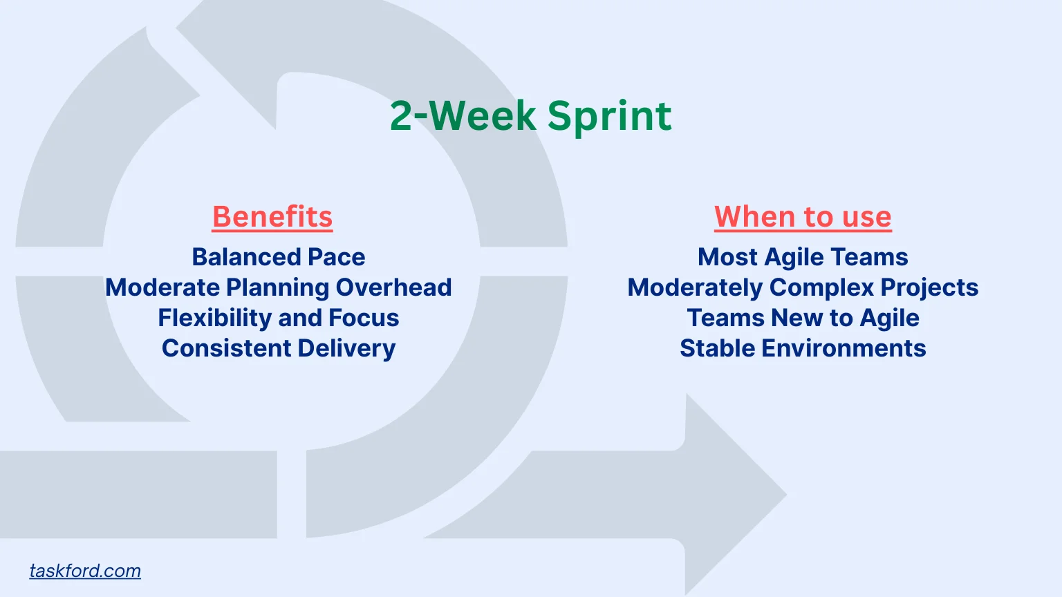 2-week sprint