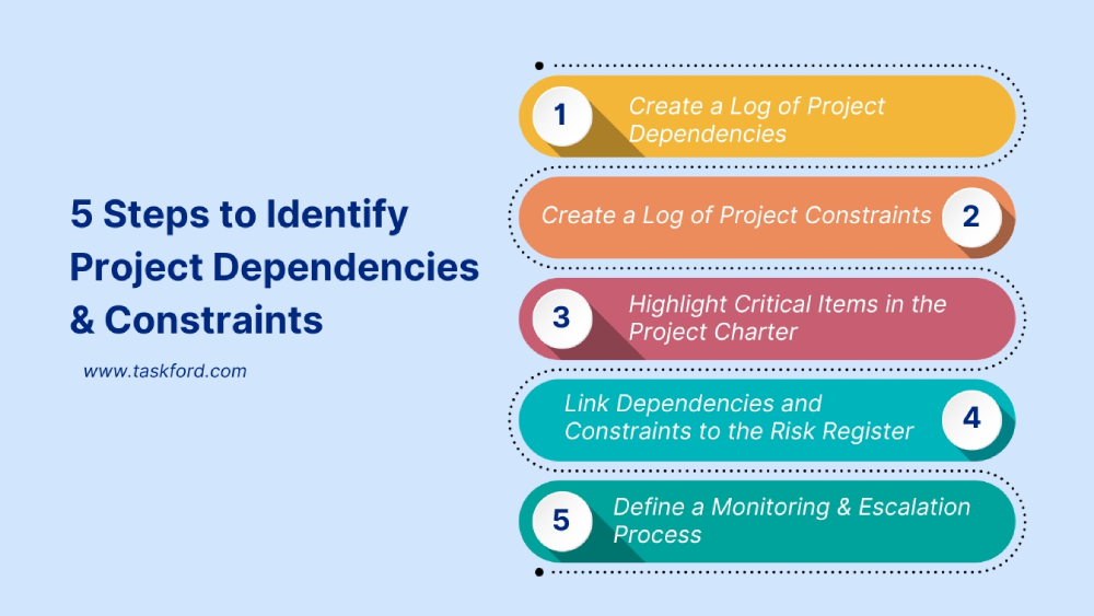 5 Steps to Identify Project Dependencies and Constraints 