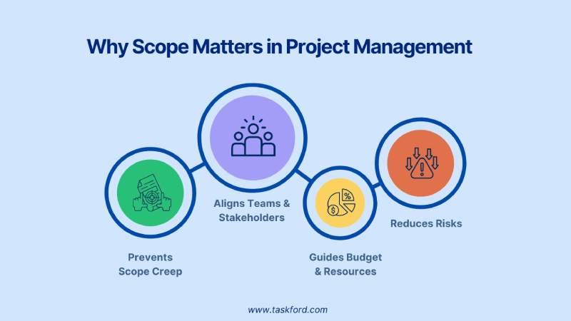Why Scope Matters in Project Management