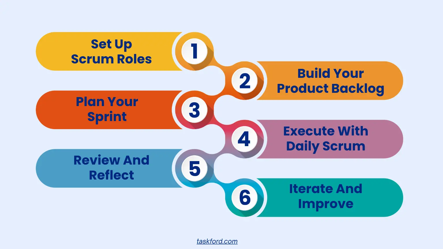 How to Run Your First Scrum Sprint: 6 Clear Steps
