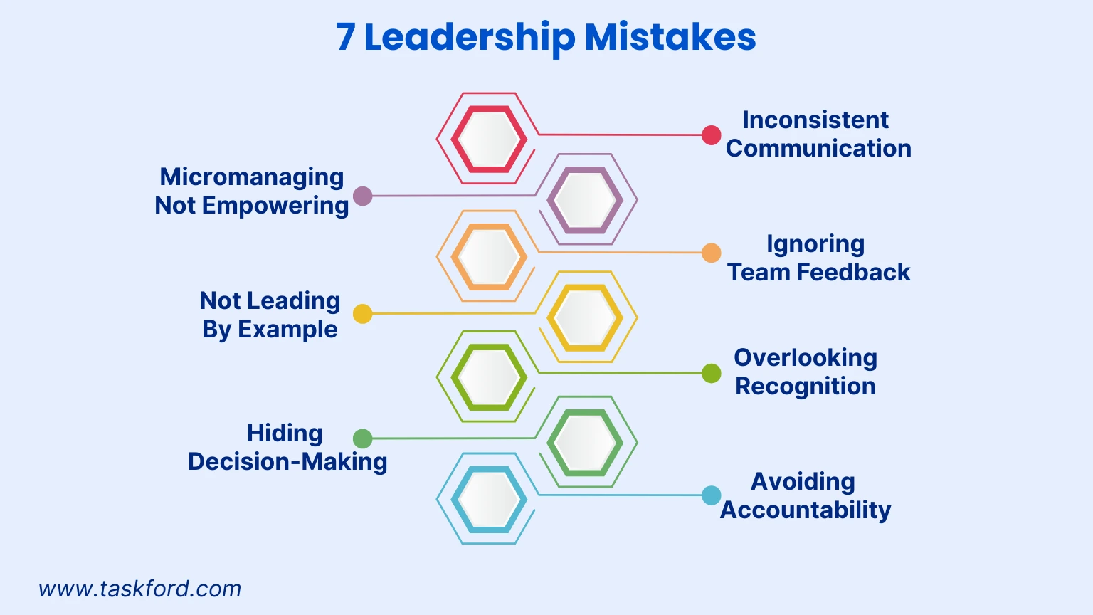 7 Leadership Mistakes and How to Fix Them