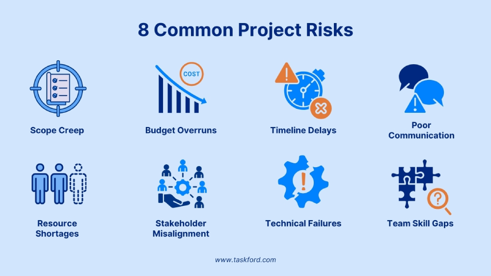 8 Common Project Risks and How to Avoid Them