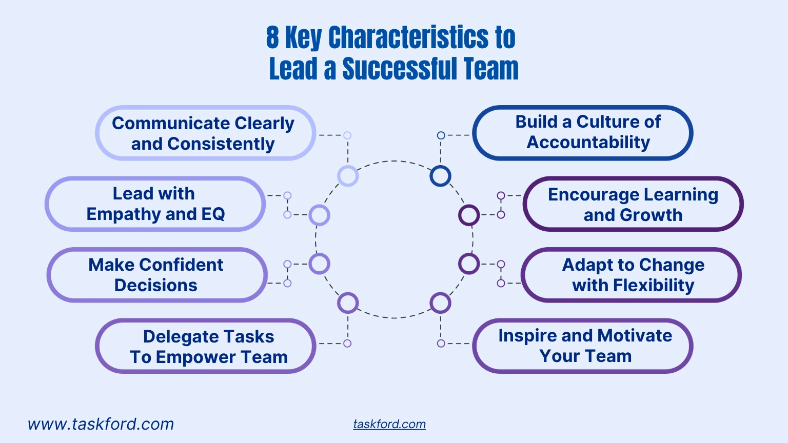 How You Can Be A Good Manager