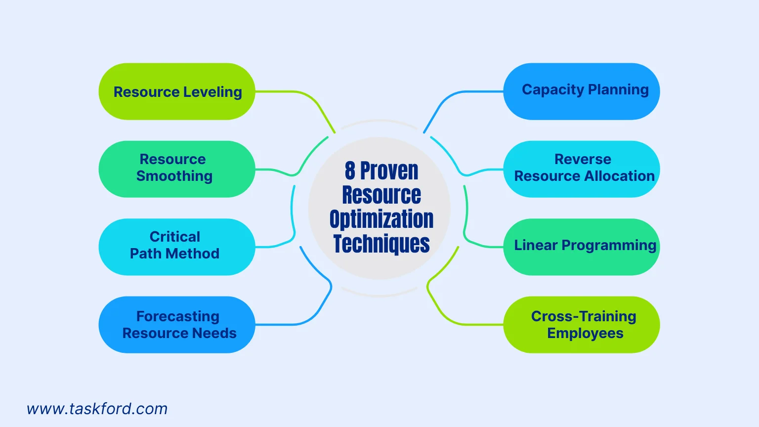 8 Proven Resource Optimization Techniques