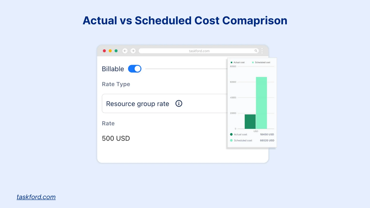TaskFord Actual vs Scheduled Cost
