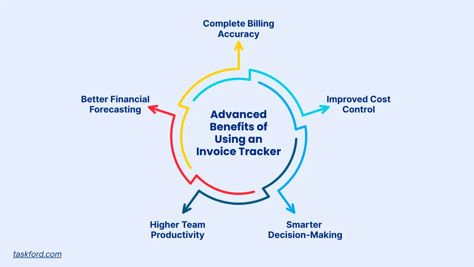 Advanced Benefits of Using an Invoice Tracker
