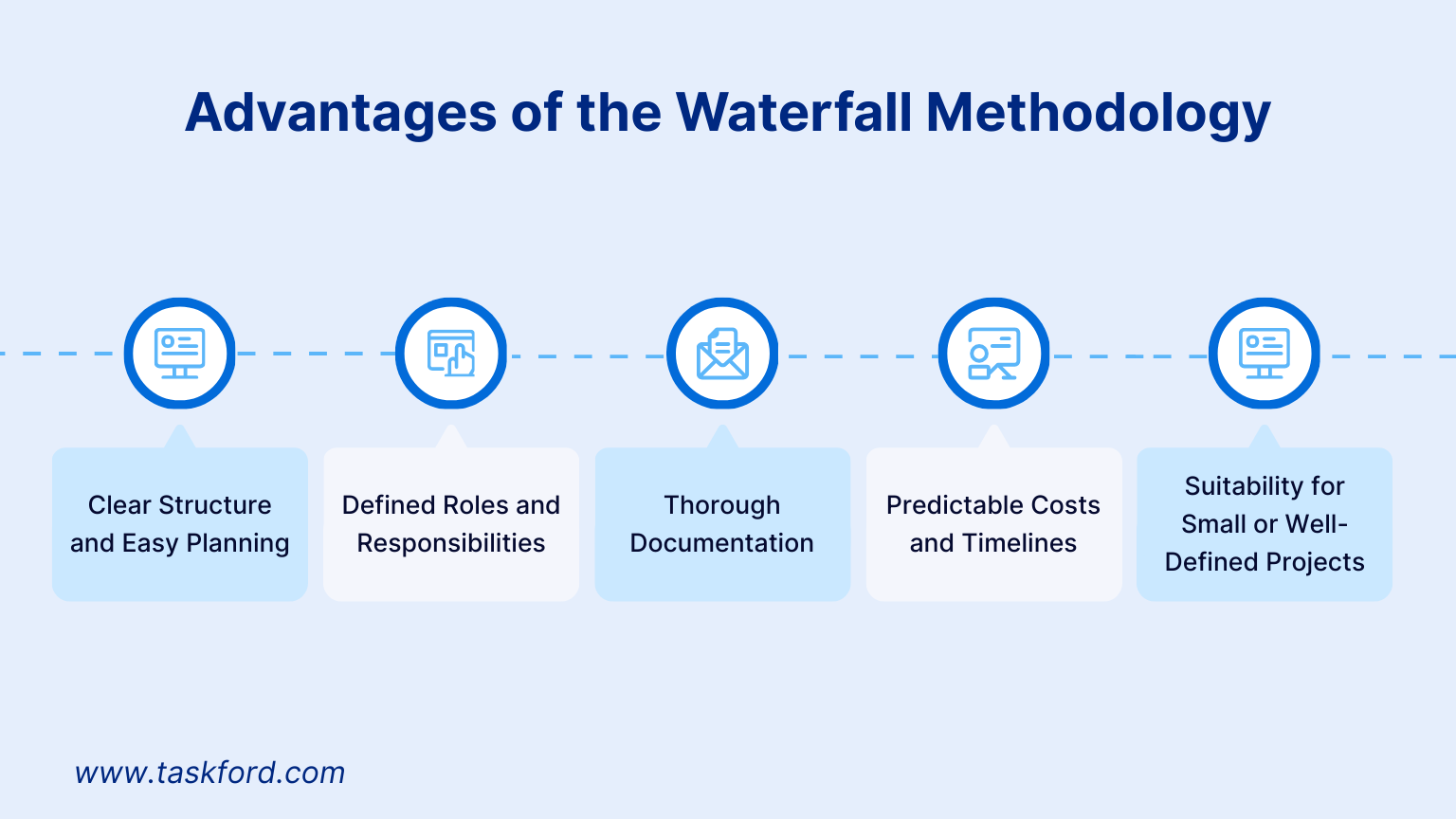 Advantages of the Waterfall Methodology