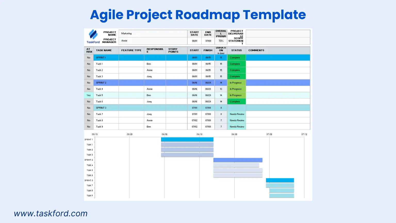 Agile Project Roadmap Template for Microsoft