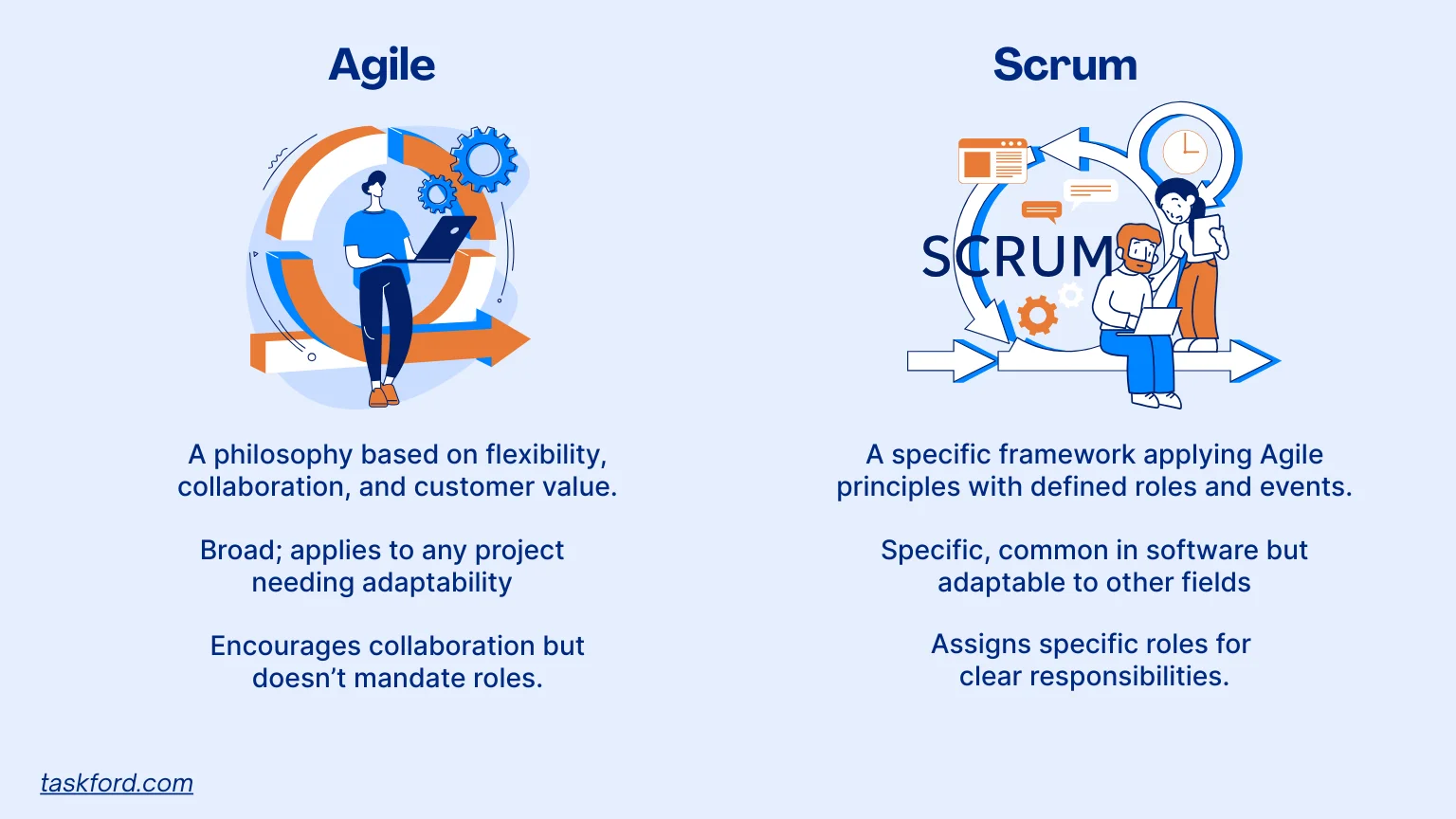 Scrum vs Agile: How They Differ in Practice