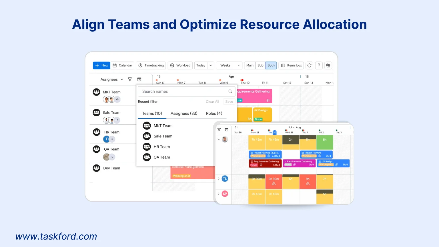 Align Teams and Optimize Resource Allocation in Marketing