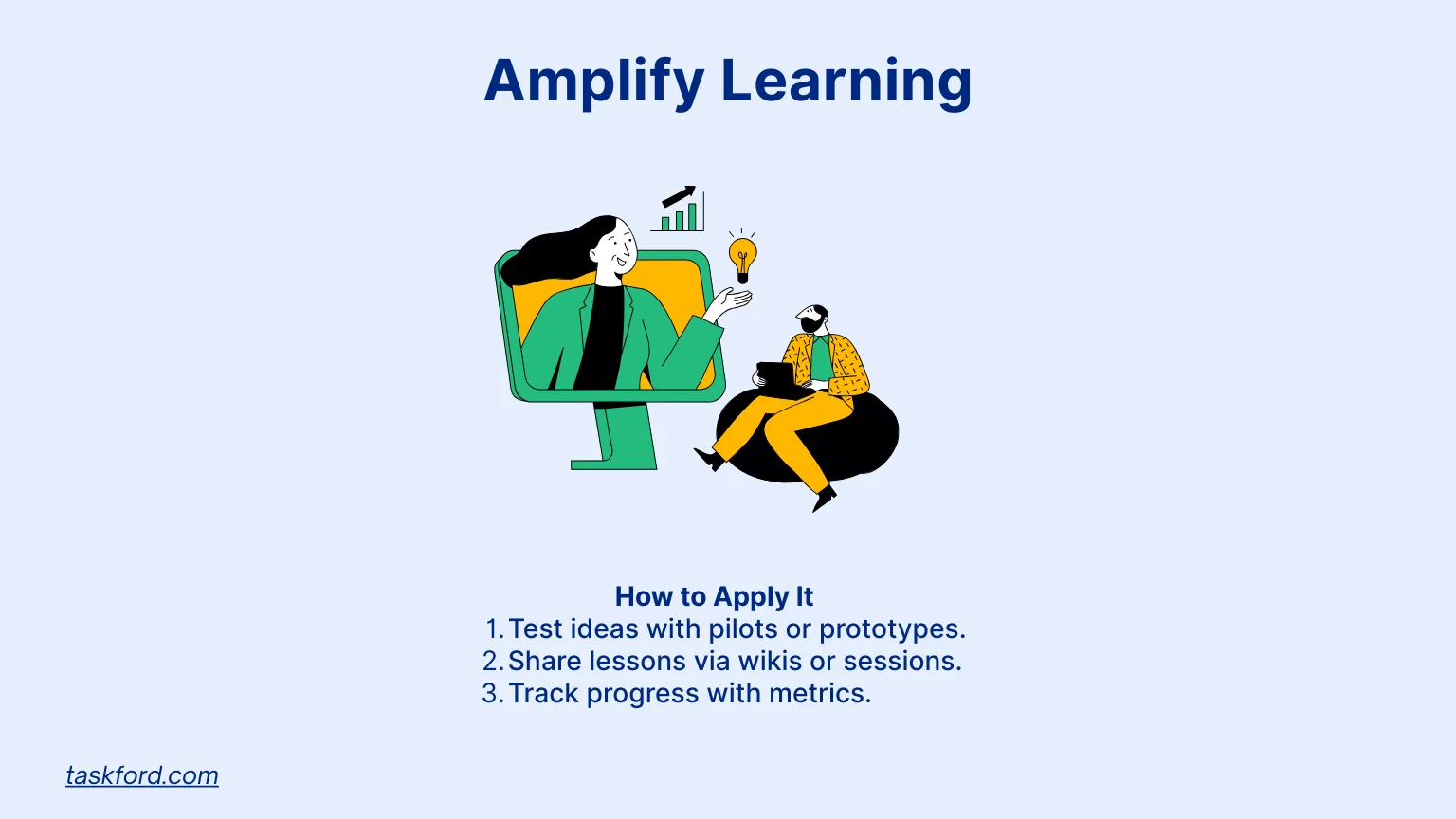 Amplify Learning