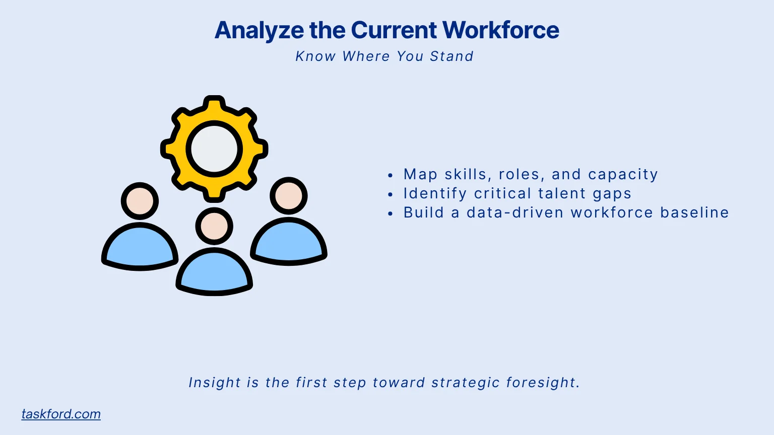 Analyze the Current Workforce