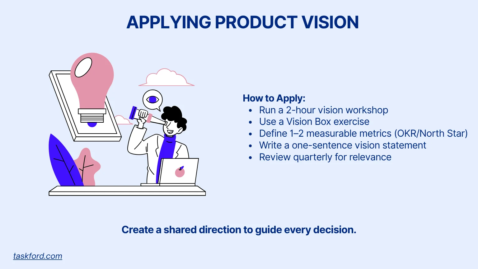 Applying Product Vision
