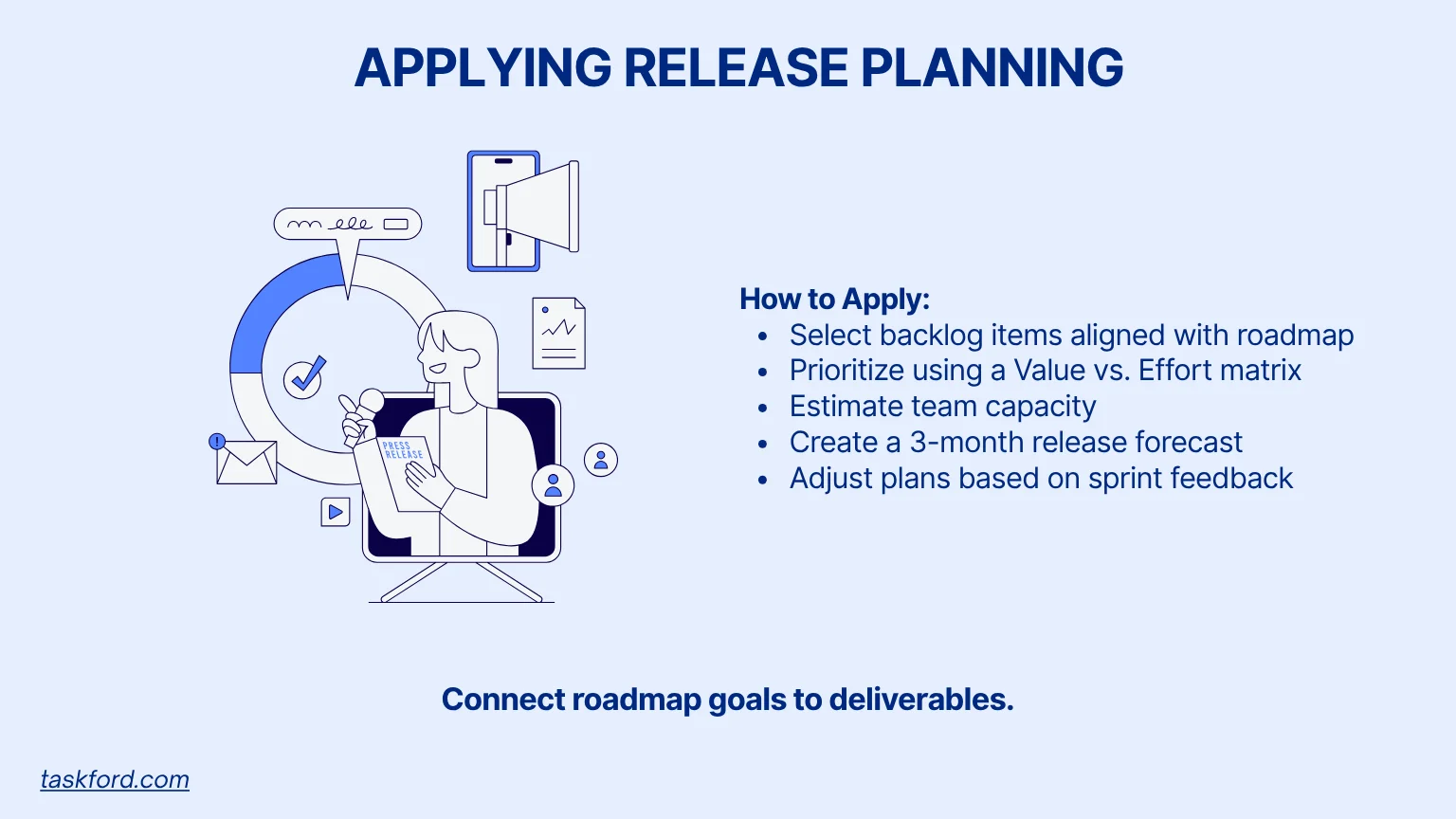 Applying Release Planning