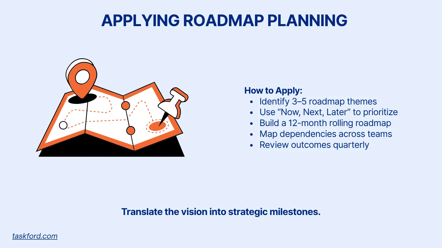 Applying Roadmap Planning