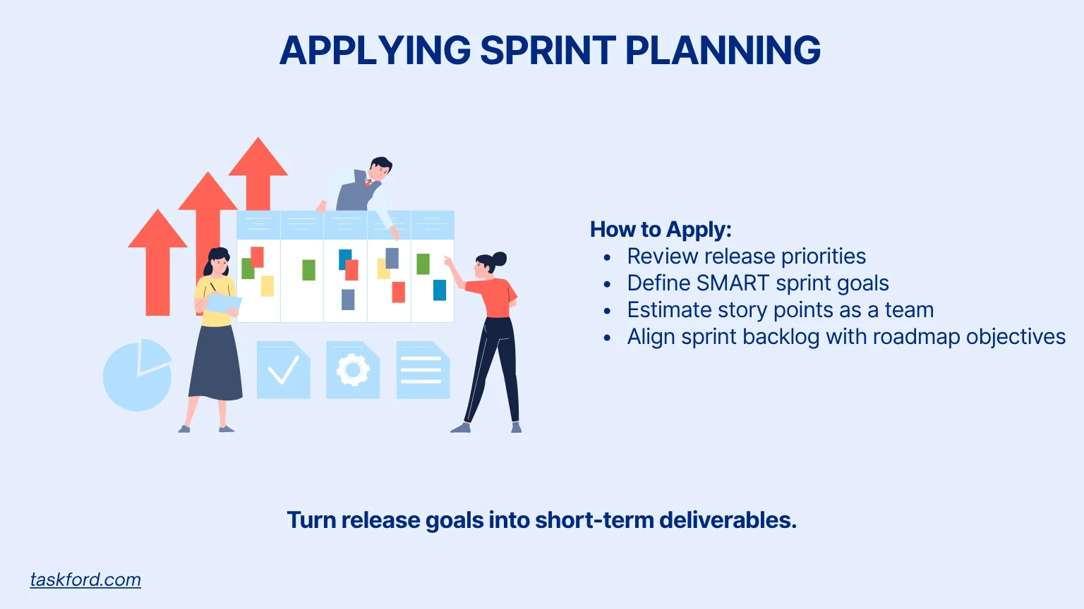 Applying Sprint Planning