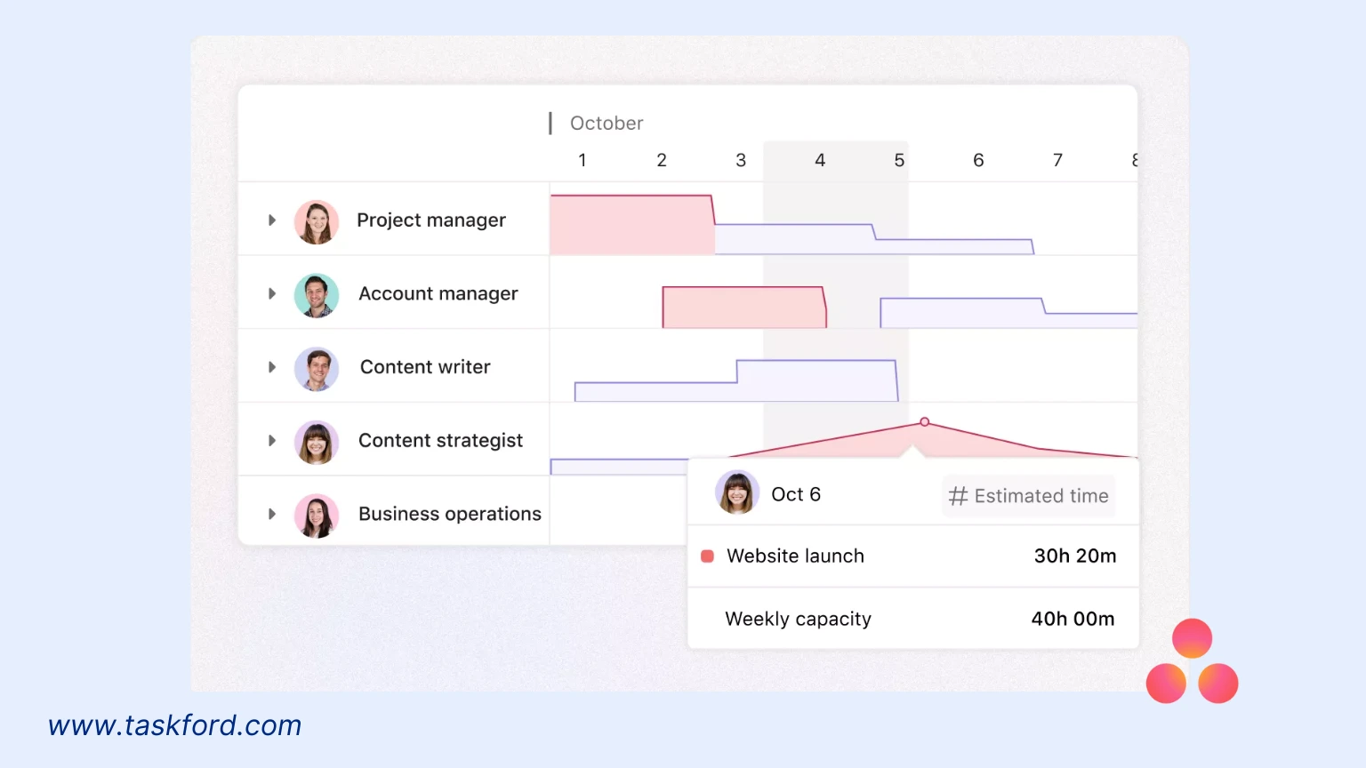 Top Resource Allocation Softwares 2025 - Asana