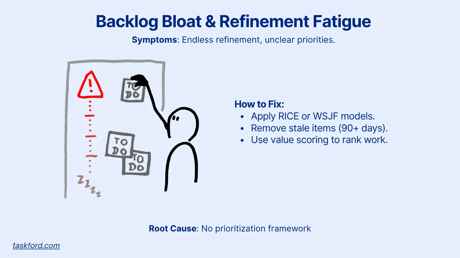 Backlog Bloat and Refinement Fatigue