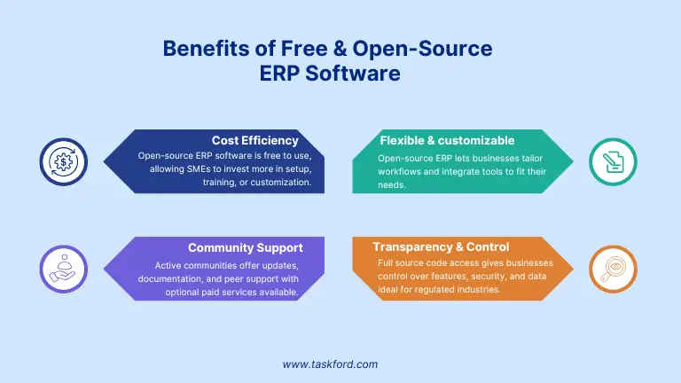 Benefits of Free & Open-Source ERP Software
