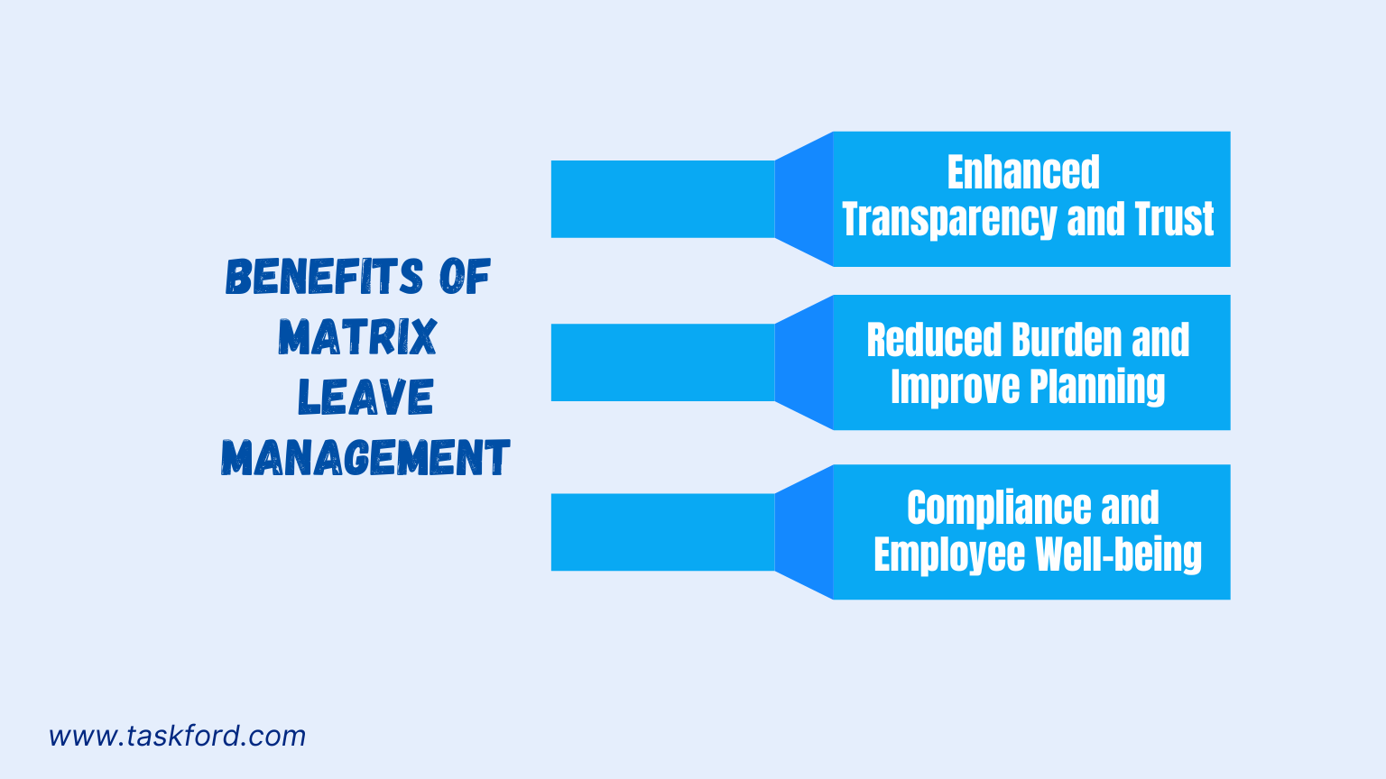Benefits of Matrix Leave Management