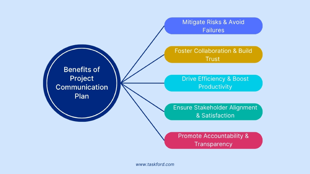 Why You Need a Project Communication Plan