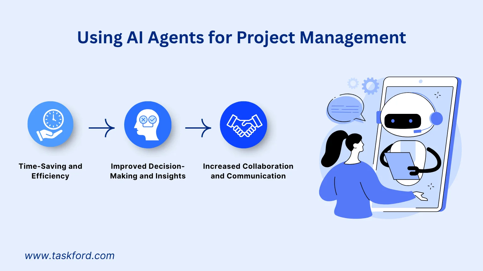 What Are AI Agents in project management