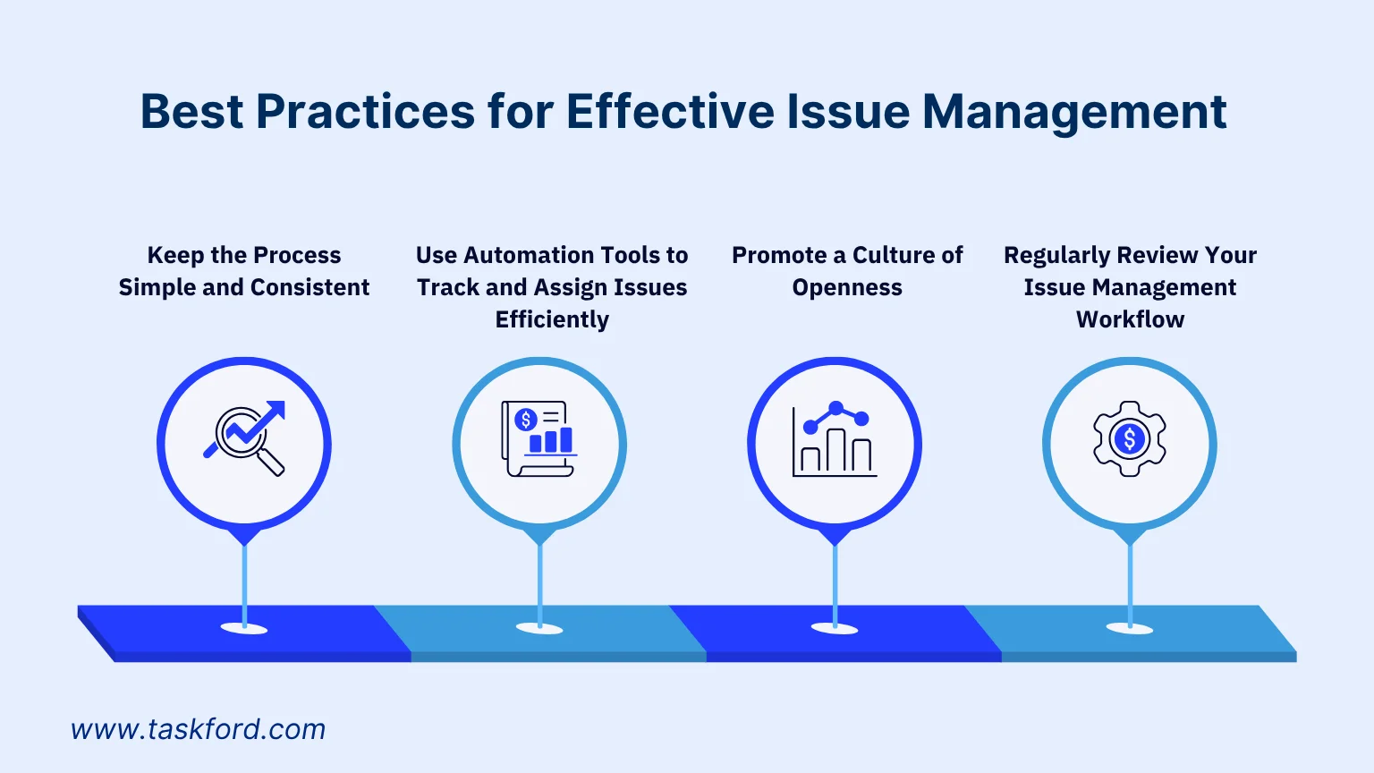 Best Practices for Effective Issue Management