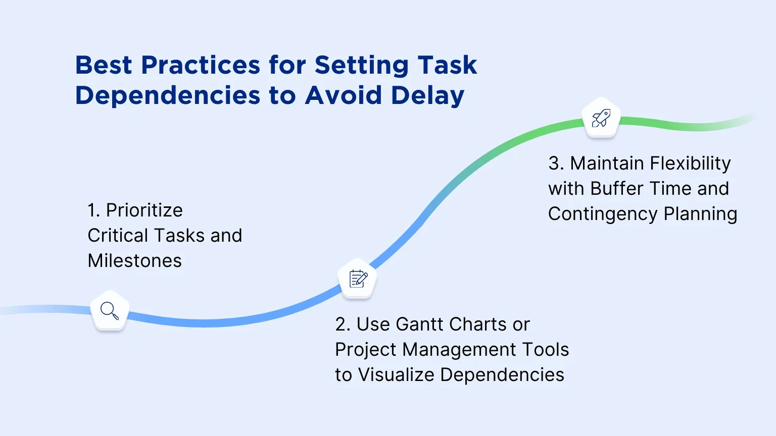 Best Practices for Setting Task Dependencies