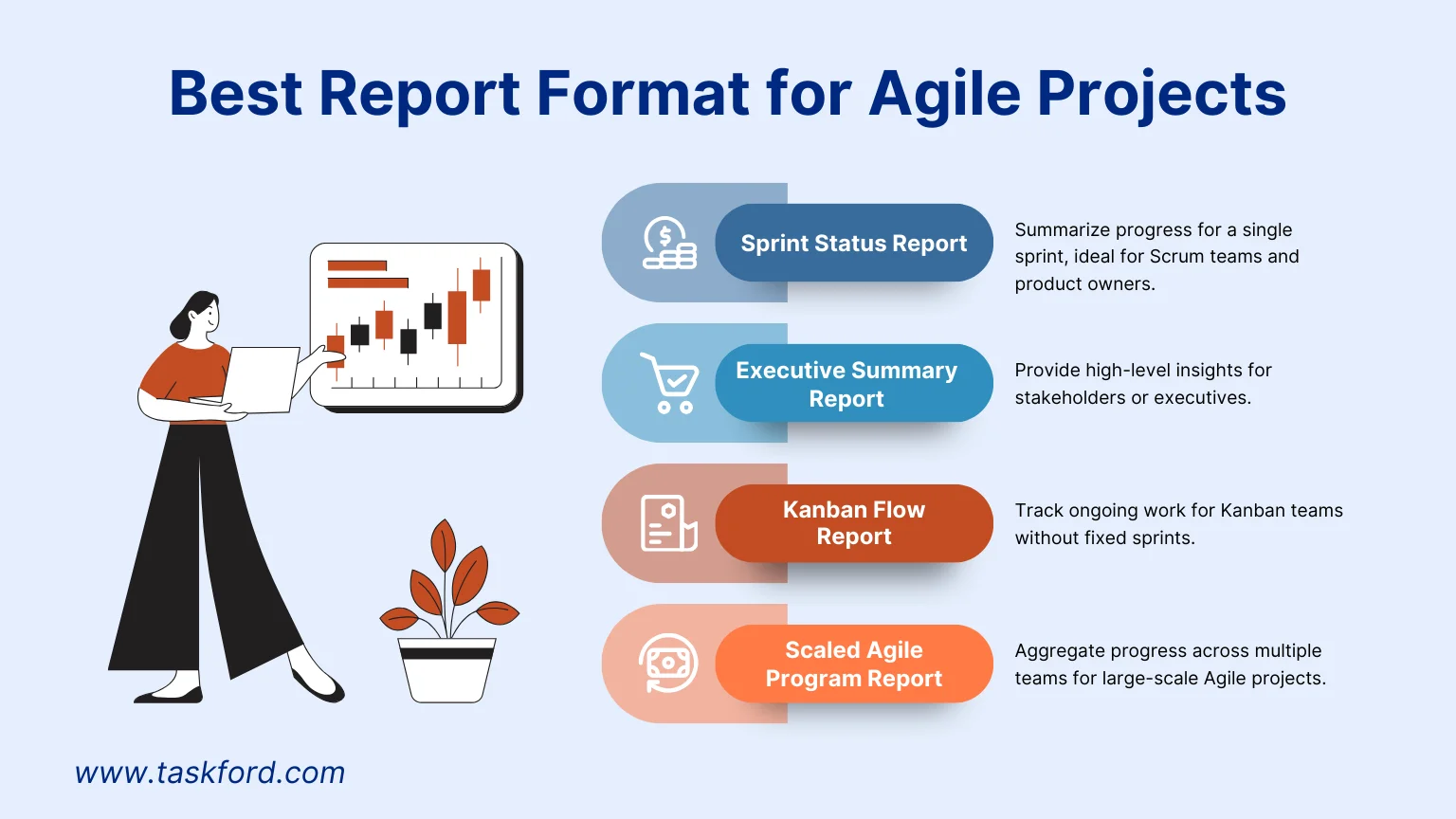 Best Report Format for Agile Projects