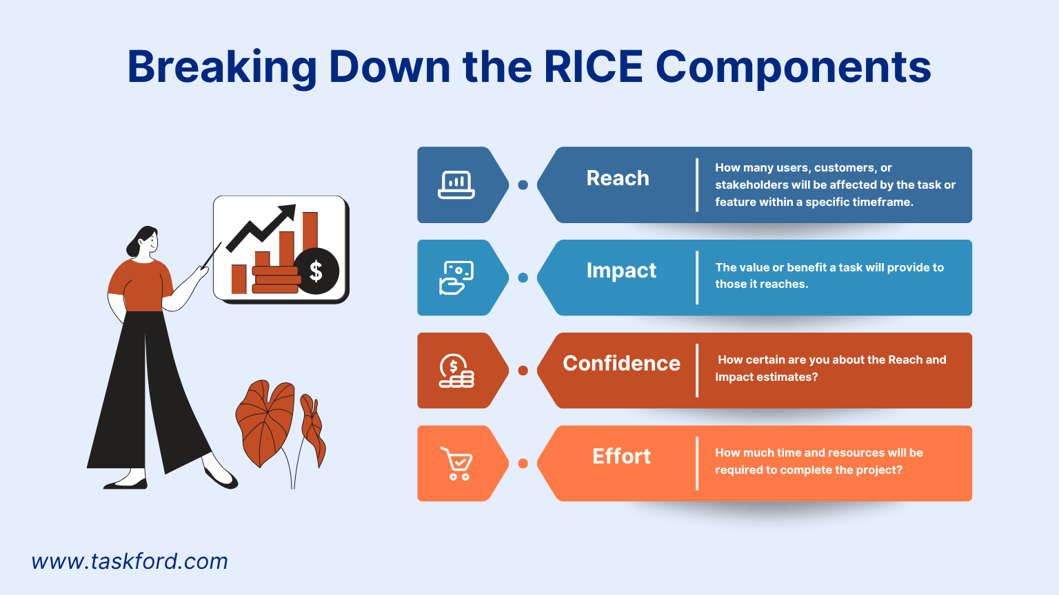 Breaking Down the RICE Components
