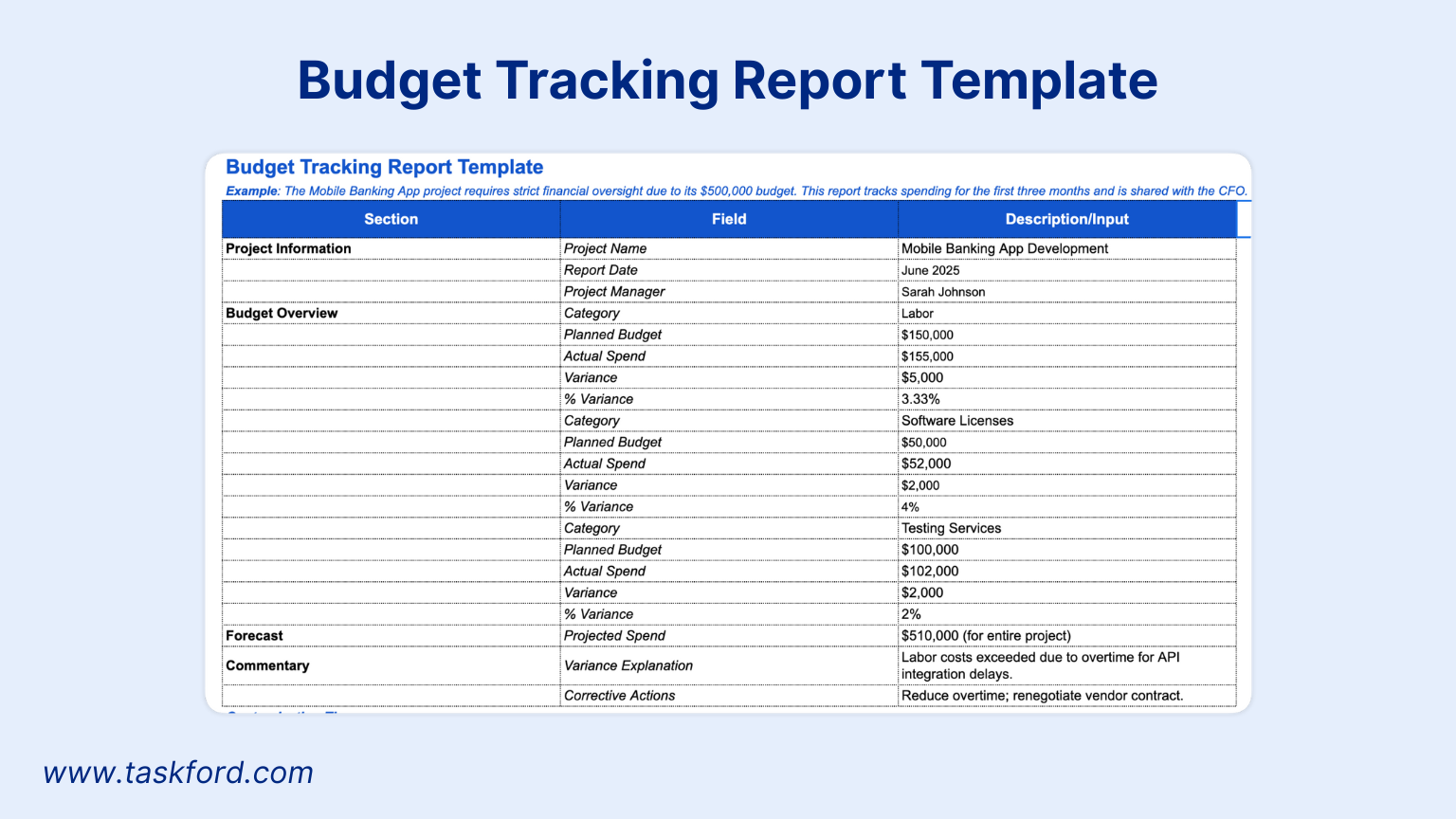 Budget Tracking Report Template