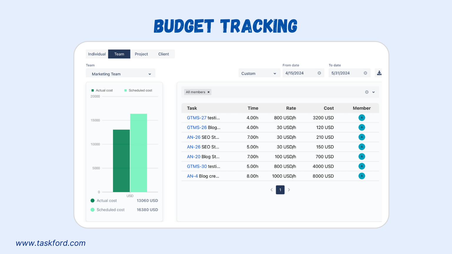 TaskFord Budget Tracking