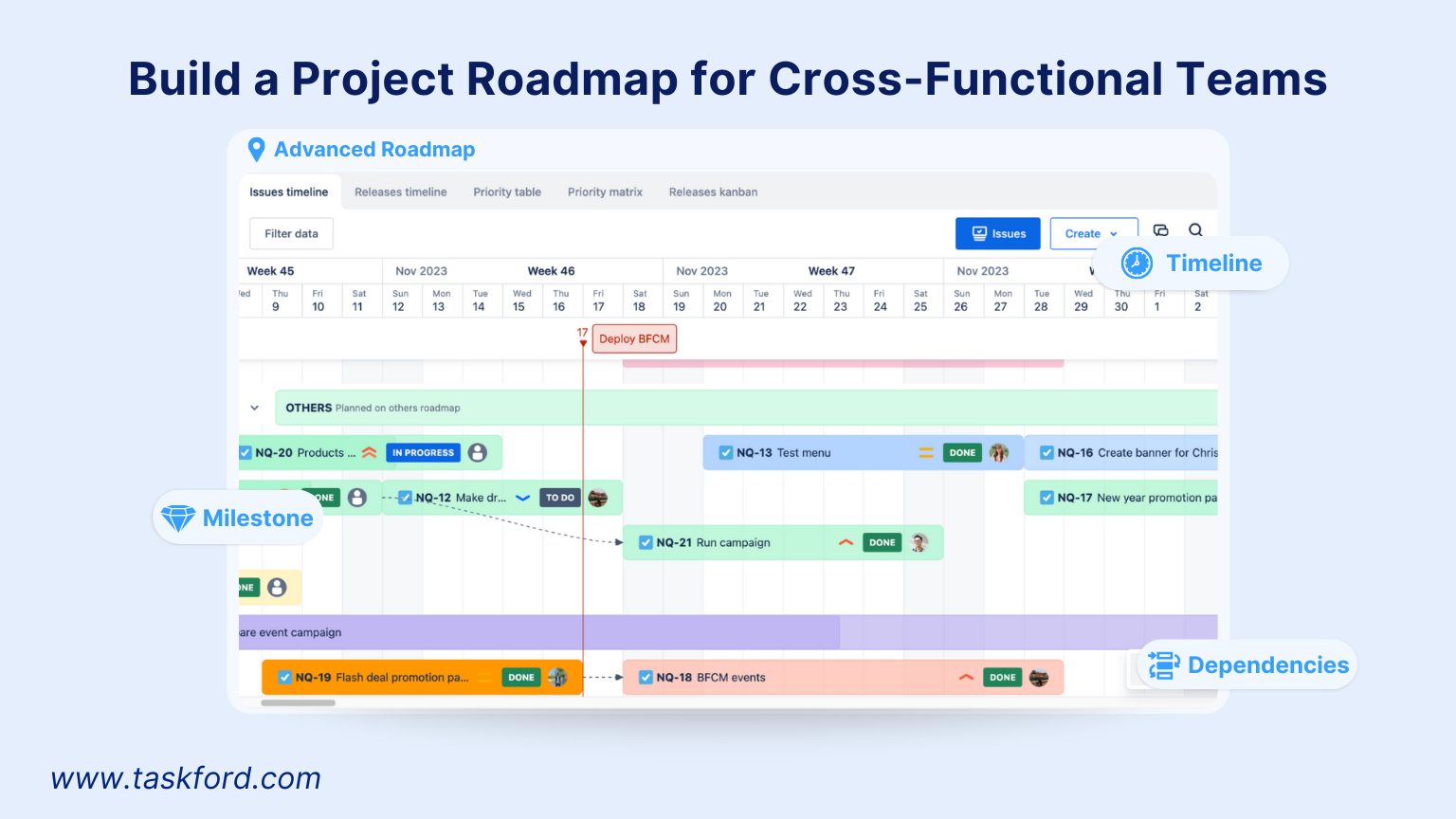 Build a Project Roadmap