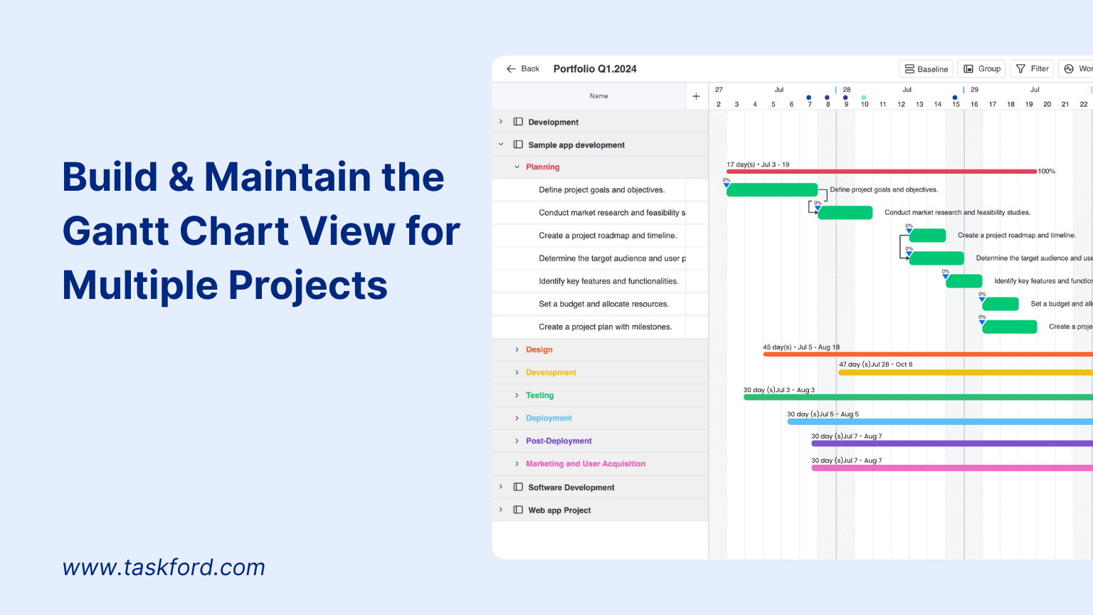 Build and Maintain the Gantt Chart View for Multiple Projects