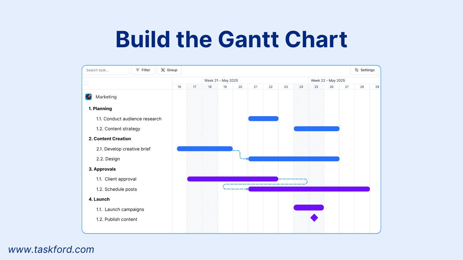 Build the Gantt Chart