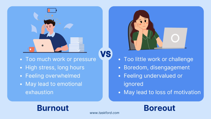 How to Reduce Burnout on a Project and Boreout