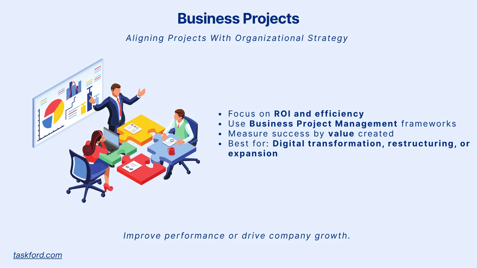 Business Projects