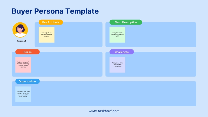 Create Buyer Personas 