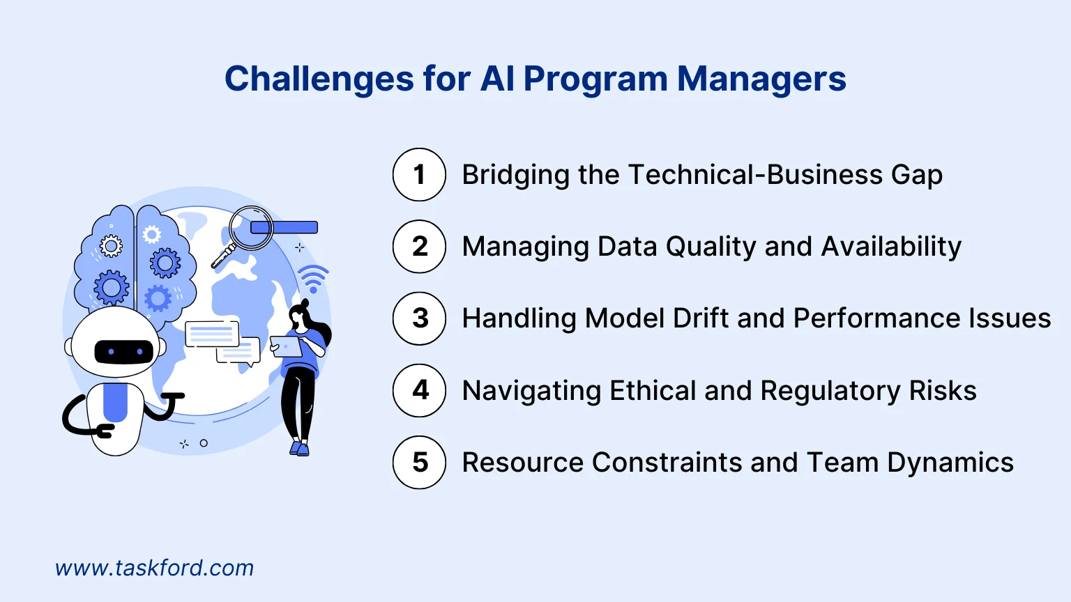 Challenges for AI Program Managers