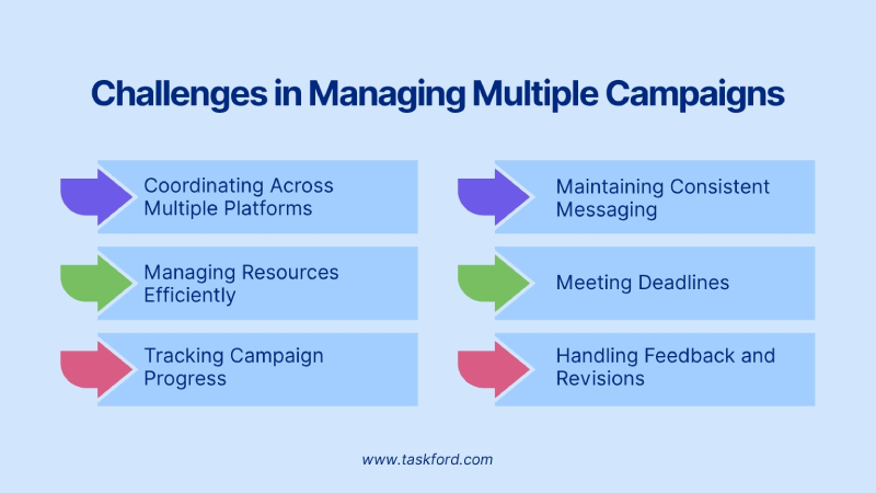 Challenges in Managing Multiple Campaigns