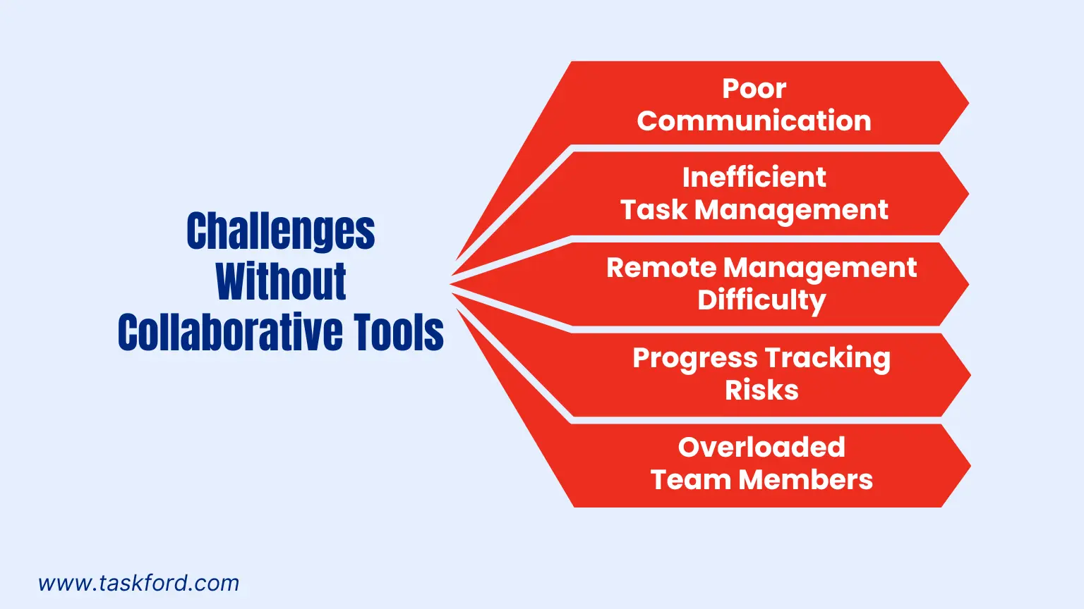Challenges Without Collaborative Project Management Software