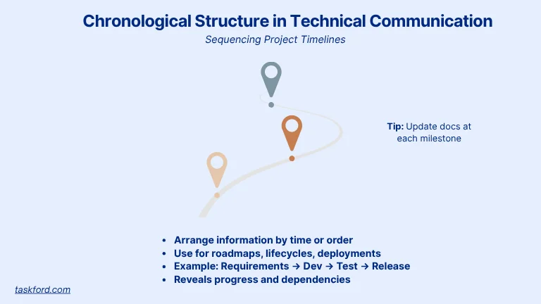 Chronological Structure in Technical Communication
