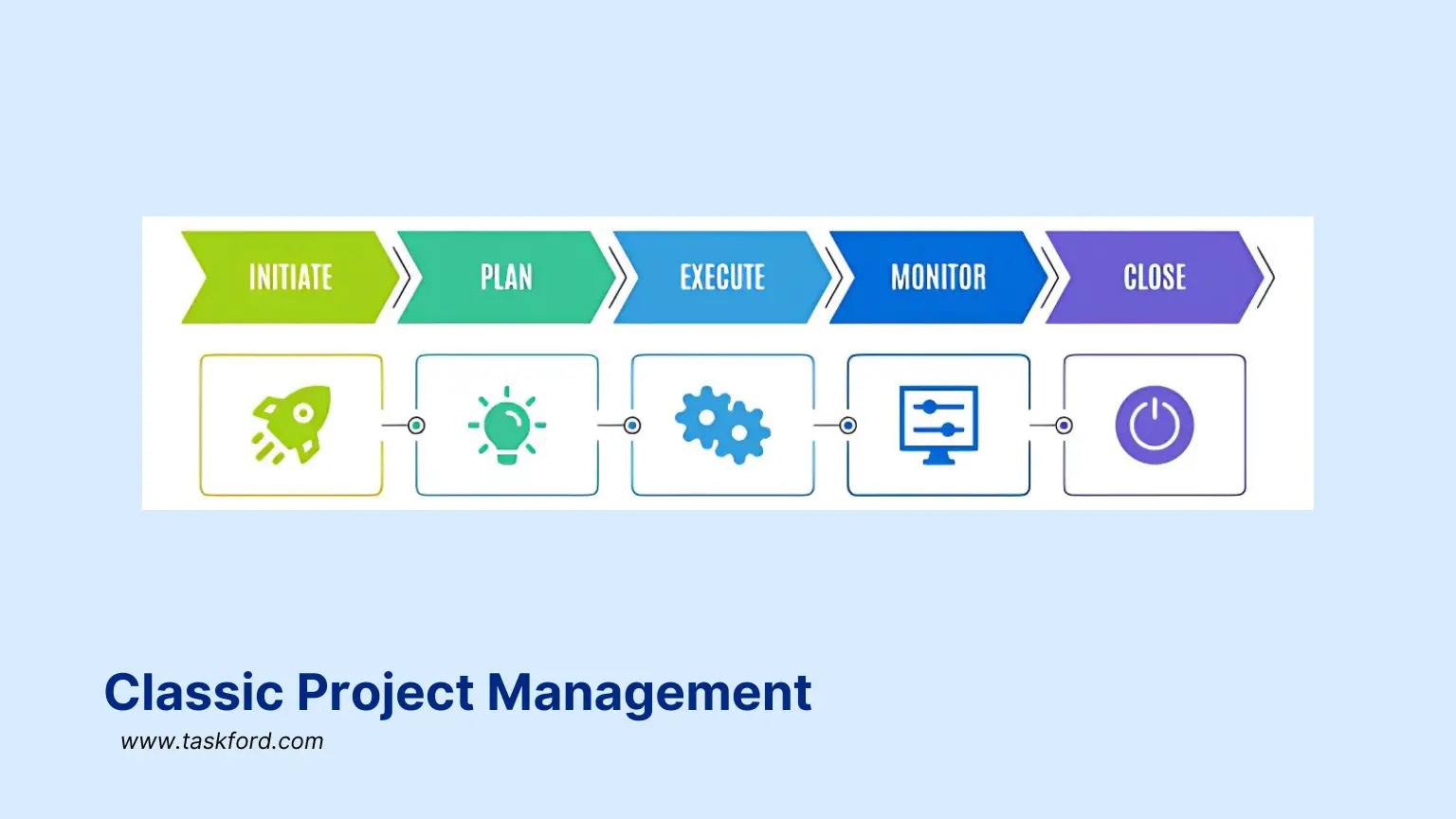 Project Management Tools And Techniques - Classic