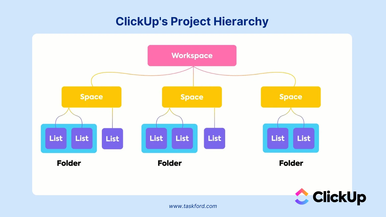 clickup task management