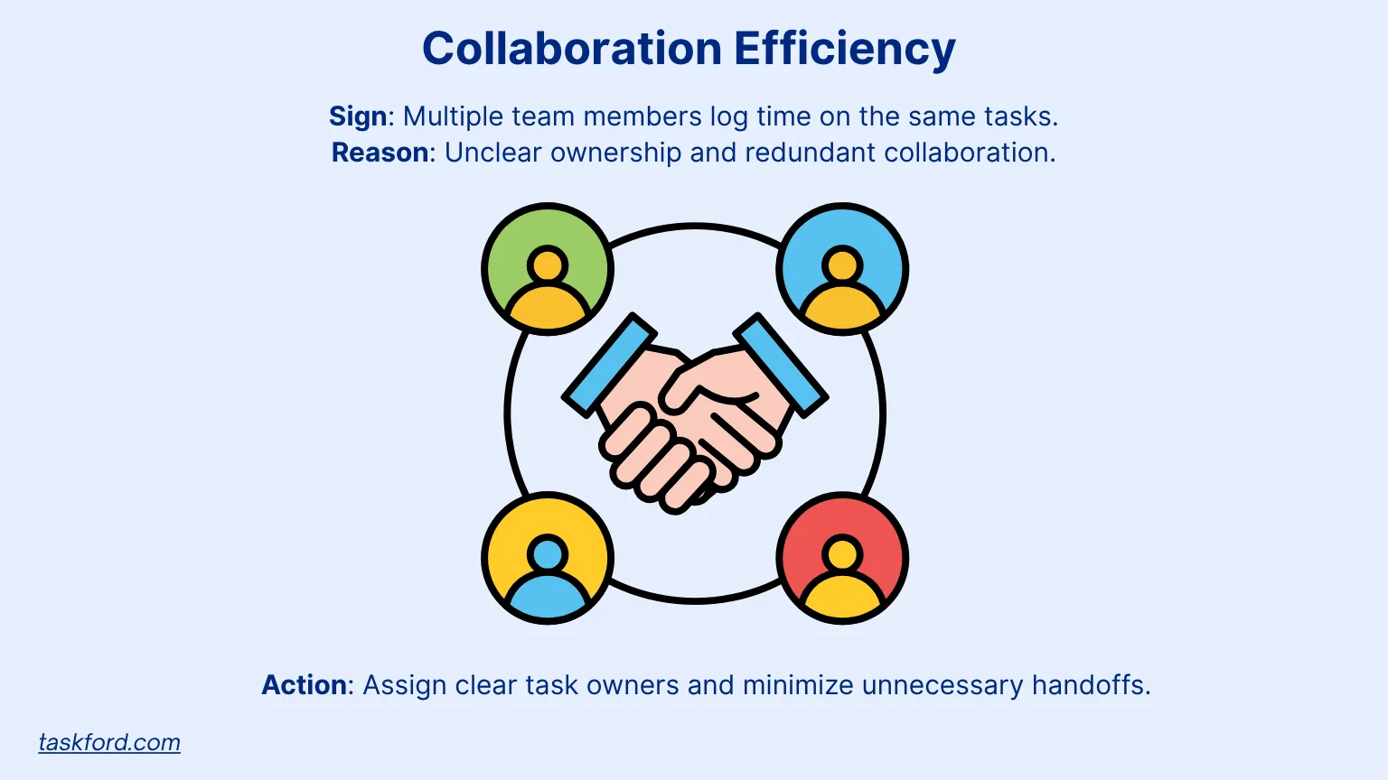 Collaboration Efficiency: The Time Cost of Teamwork