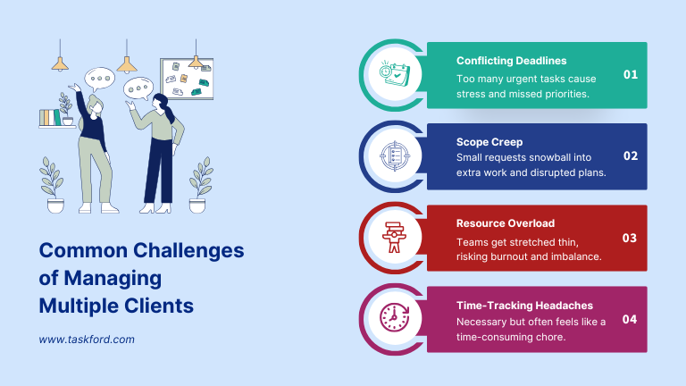 Common Challenges of Managing Multiple Clients