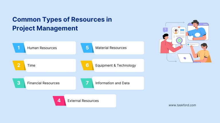 Common Types of Resources in Project Management